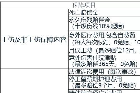 工伤保险和雇主责任险哪个划算