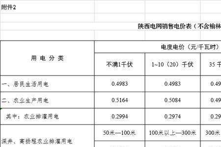 10千瓦一分钟多少度电