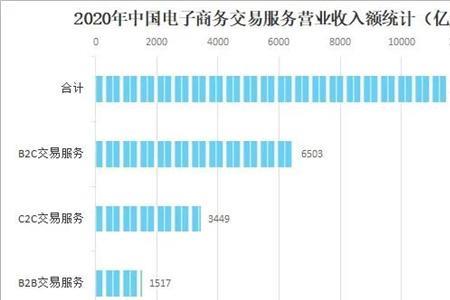 营业额和销售收入的区别