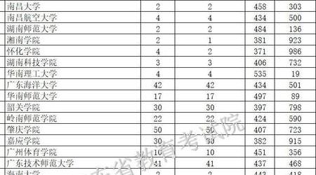 广东高考能报云南吗