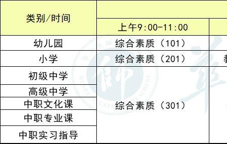 专业是哪个学段开始选的