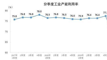 产能比计算公式