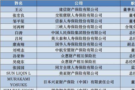 风险综合评级a类是什么意思