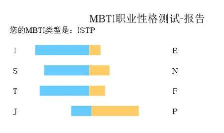 isfja和isfjt的区别