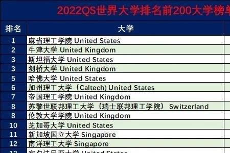 2022年世界遗产国家排名