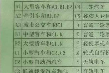 c4增驾c1免考科目一吗