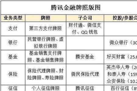 期货财付通正规吗