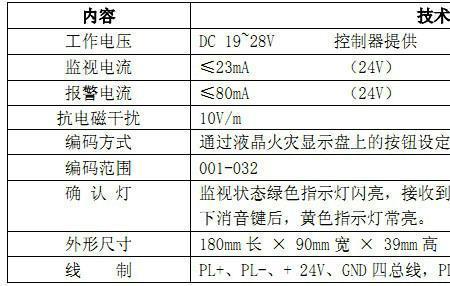 青鸟火灾显示盘怎么设置楼层