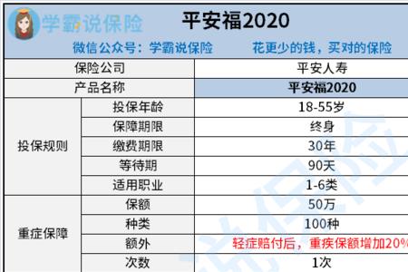 平安保险存一万返5千靠谱吗