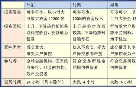 股票通道优势是什么意思