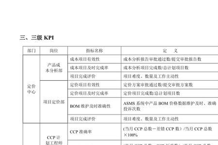 什么时候完成kpi