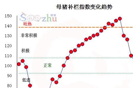 生猪指数和生猪主力区别