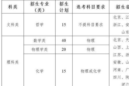 辽警提前批能报几个专业