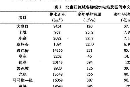 水电站运行分析的内容包括