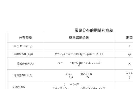 分布列均值方差计算公式