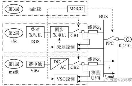 电控发电机有哪些控制系统