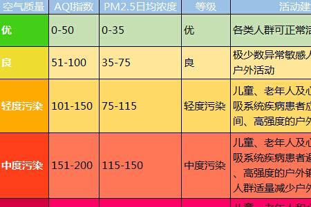 pm 2.5它的度量单位是什么