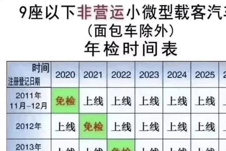 汽车年检时间规定