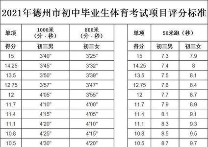 体育中考1000米多少分进国家队