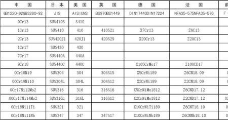 不锈钢等级一览表