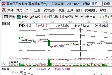 智能电网龙头股票