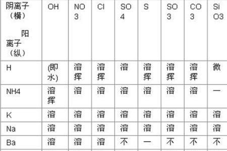 气体在水中的溶解度与什么有关