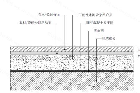 大理石铺装层砂浆配合比