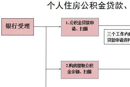 怎么关闭公积金对冲业务