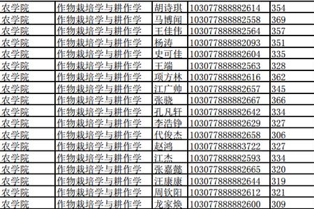 南京农业大学保研去向