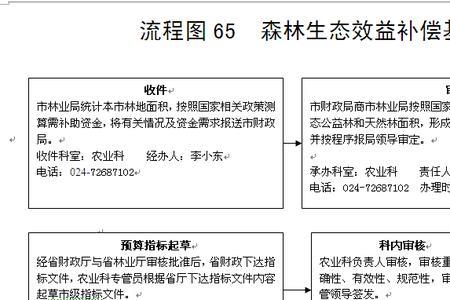 生态保护经费纳入什么级的财政