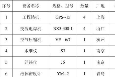 什么是专用设备购置清单