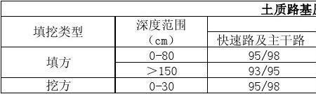 路基压实度区域划分