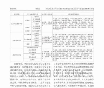 执法勤务专业科目都是选择题吗