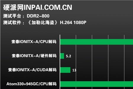 ion前面能加什么