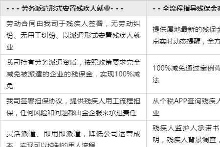 劳务公司残疾人保障金怎么解决