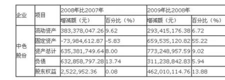 年度经营状况数据指的是什么