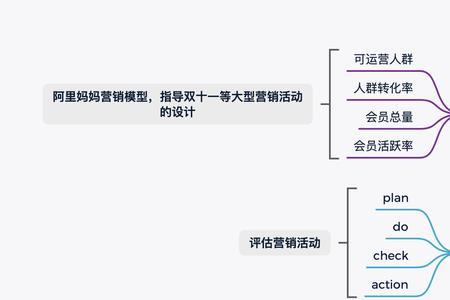 阿里电商4p营销理论是什么意思