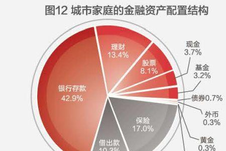 金融资金什么意思