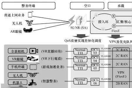 stn网络是什么意思