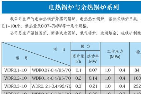 余热锅炉热效率一般是多少