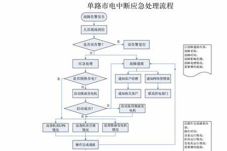 供配电系统维保步骤