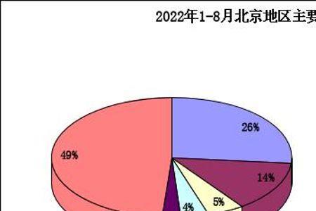 什么是出口商品结构