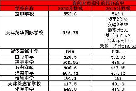 青岛9所私立高中排名