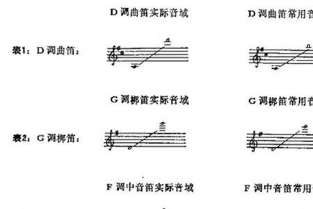 沈以诚属于什么音域