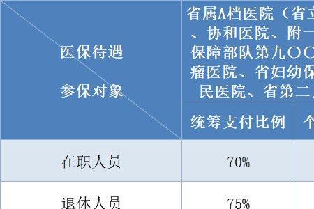 普宁市医保在东莞能报销多少