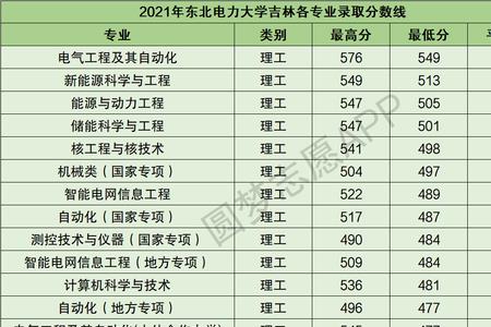 张雪峰评东北电力大学