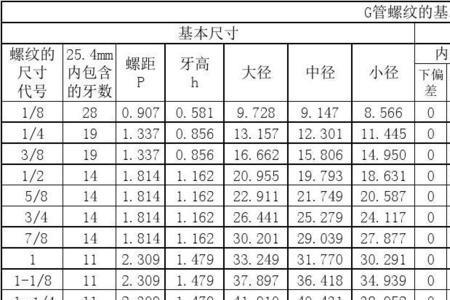 g1螺纹标准尺寸表