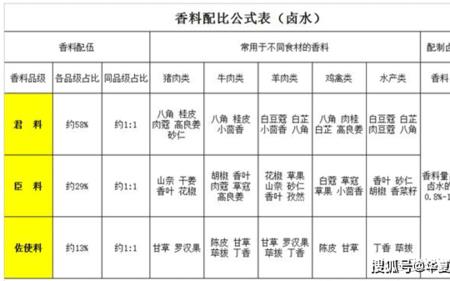 50斤卤水肉桂酸钾用量