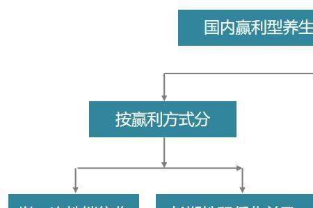 教育咨询公司盈利模式