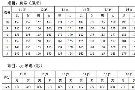 中考体育多少分能当体育生